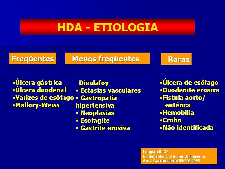 HDA - ETIOLOGIA Freqüentes Menos freqüentes • Úlcera gástrica • Dieulafoy • Úlcera duodenal