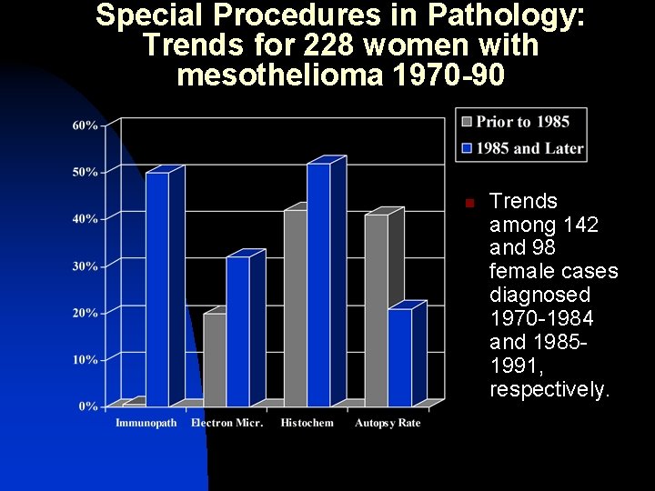 Special Procedures in Pathology: Trends for 228 women with mesothelioma 1970 -90 n Trends
