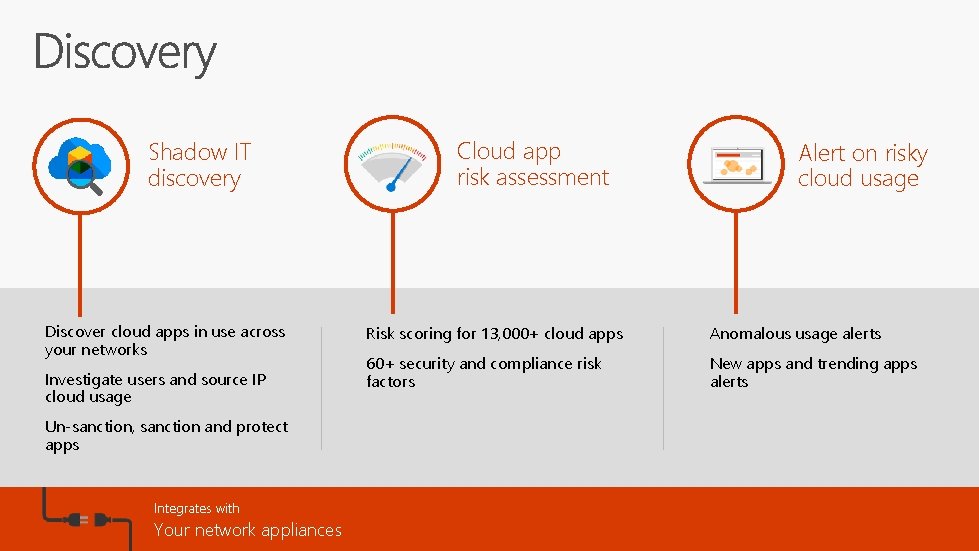 Cloud app risk assessment Shadow IT discovery Alert on risky cloud usage Discover cloud
