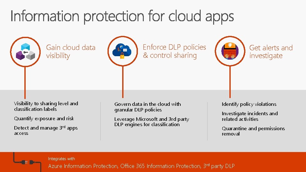 Enforce DLP policies & control sharing Gain cloud data visibility Get alerts and investigate