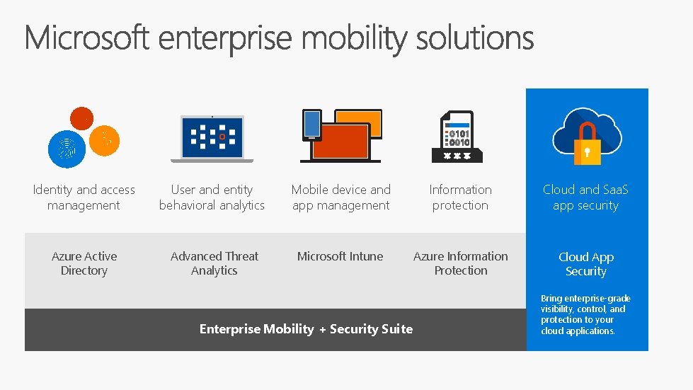 Identity and access management User and entity behavioral analytics Mobile device and app management