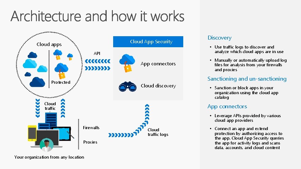 Cloud App Security Cloud apps API App connectors Discovery • Use traffic logs to