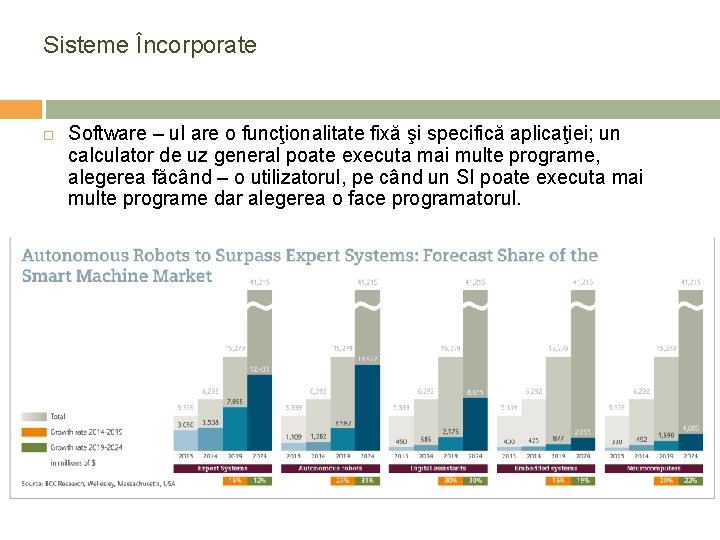 Sisteme Încorporate Software – ul are o funcţionalitate fixă şi specifică aplicaţiei; un calculator