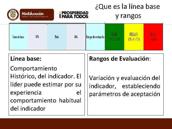 ¿Que es la línea base y rangos Línea base: Comportamiento Histórico, del indicador. El