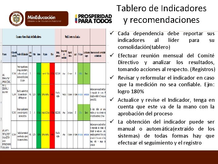 Tablero de Indicadores y recomendaciones ü Cada dependencia debe reportar sus indicadores al líder