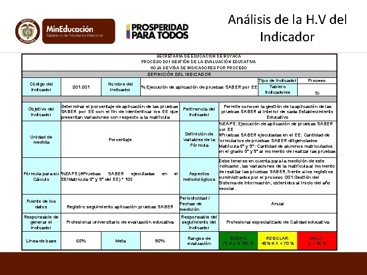 Análisis de la H. V del Indicador SECRETARÍA DE EDUCACIÓN DE BOYACÁ PROCESO D Análisis de la H. V del Indicador SECRETARÍA DE EDUCACIÓN DE BOYACÁ PROCESO D
