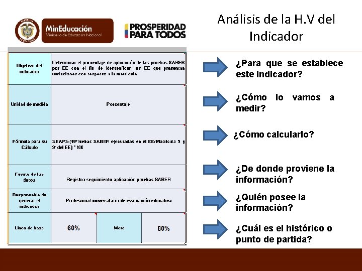 Análisis de la H. V del Indicador ¿Para que se establece este indicador? ¿Cómo