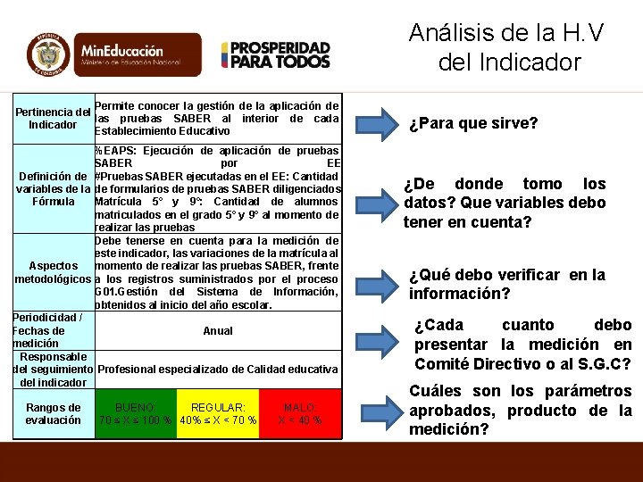 Análisis de la H. V del Indicador Permite conocer la gestión de la aplicación