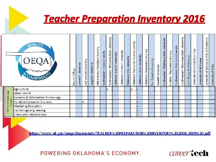 Teacher Preparation Inventory 2016 https: //www. ok. gov/oeqa/documents/TEACHER%20 PREPARATION%20 INVENTORY%202008 -2009%20. pdf 