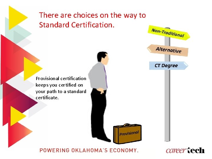 There are choices on the way to Standard Certification. Provisional certification keeps you certified