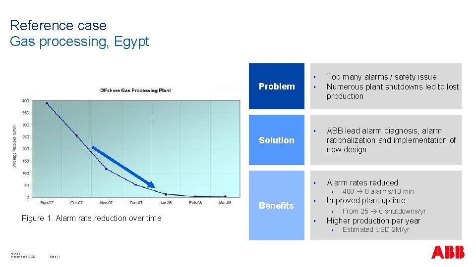 Reference case Gas processing, Egypt § Problem § Too many alarms / safety issue