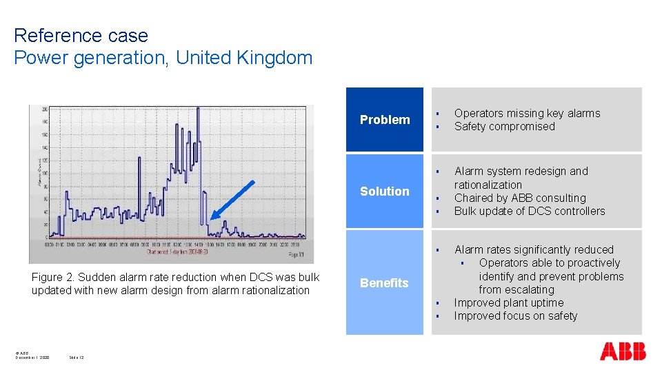 Reference case Power generation, United Kingdom Problem § § § Solution § § §