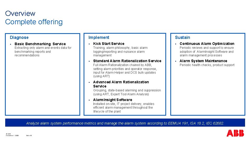 Overview Complete offering Diagnose § Basic Benchmarking Service Implement § Kick Start Service Sustain