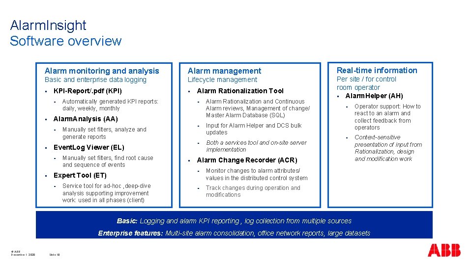 Alarm. Insight Software overview Alarm monitoring and analysis Alarm management Real-time information Basic and