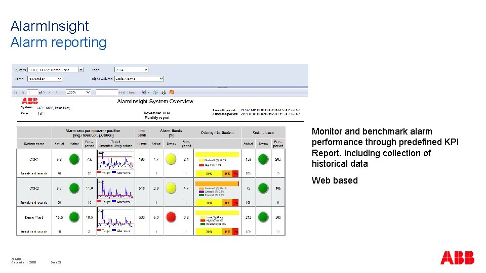 Alarm. Insight Alarm reporting Monitor and benchmark alarm performance through predefined KPI Report, including