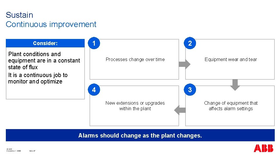 Sustain Continuous improvement 1 Consider: Plant conditions and equipment are in a constant state