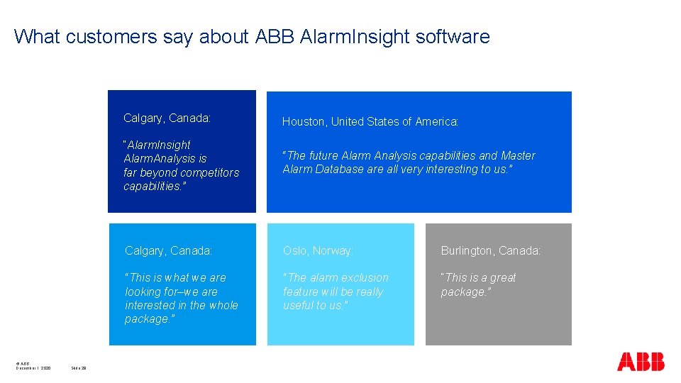 What customers say about ABB Alarm. Insight software © ABB December 1, 2020 Slide