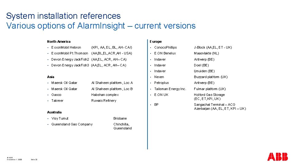 System installation references Various options of Alarm. Insight – current versions North America Europe