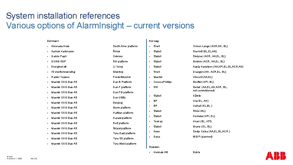 System installation references Various options of Alarm. Insight – current versions Denmark Norway §