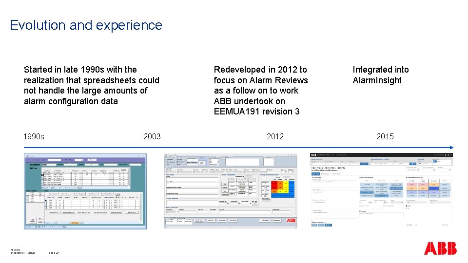 Evolution and experience Started in late 1990 s with the realization that spreadsheets could