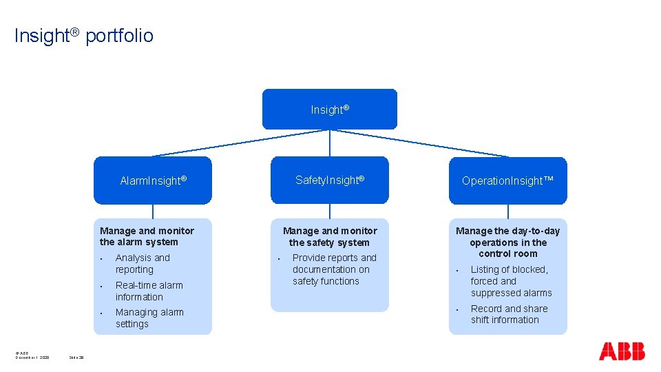 Insight® portfolio Insight® Alarm. Insight® Manage and monitor the alarm system • © ABB
