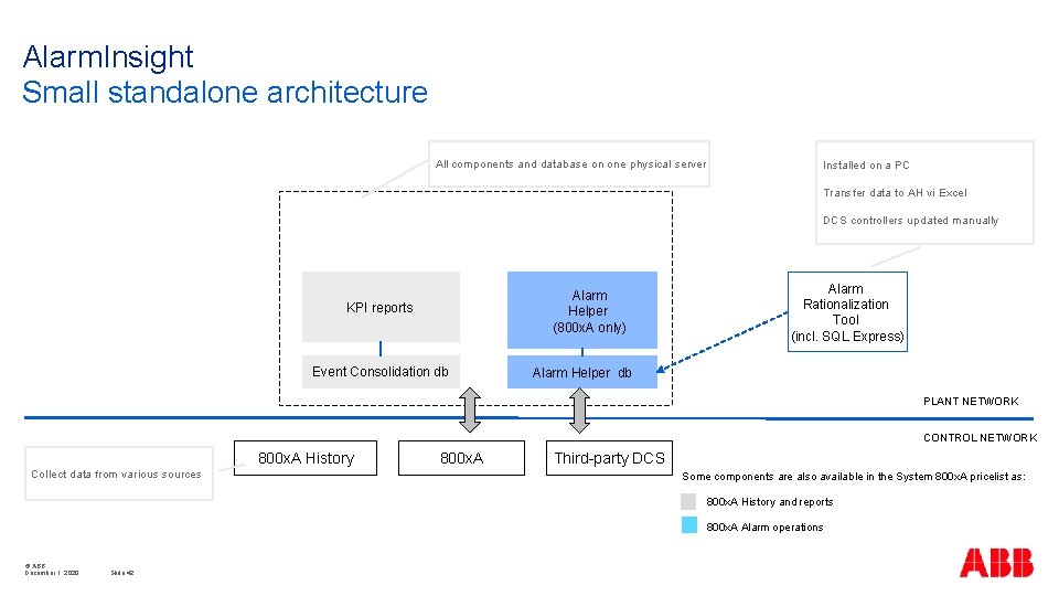 Alarm. Insight Small standalone architecture All components and database on one physical server Installed