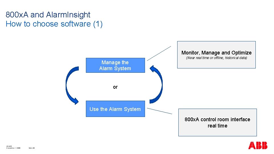 800 x. A and Alarm. Insight How to choose software (1) Monitor, Manage and