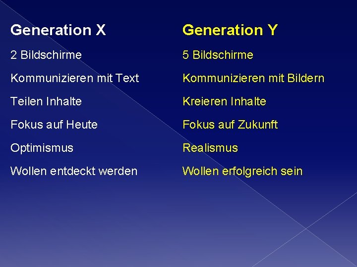 Generation X Generation Y 2 Bildschirme 5 Bildschirme Kommunizieren mit Text Kommunizieren mit Bildern Generation X Generation Y 2 Bildschirme 5 Bildschirme Kommunizieren mit Text Kommunizieren mit Bildern