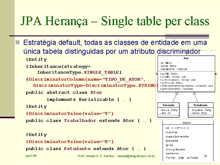 JPA Herança – Single table per class n Estratégia default, todas as classes de