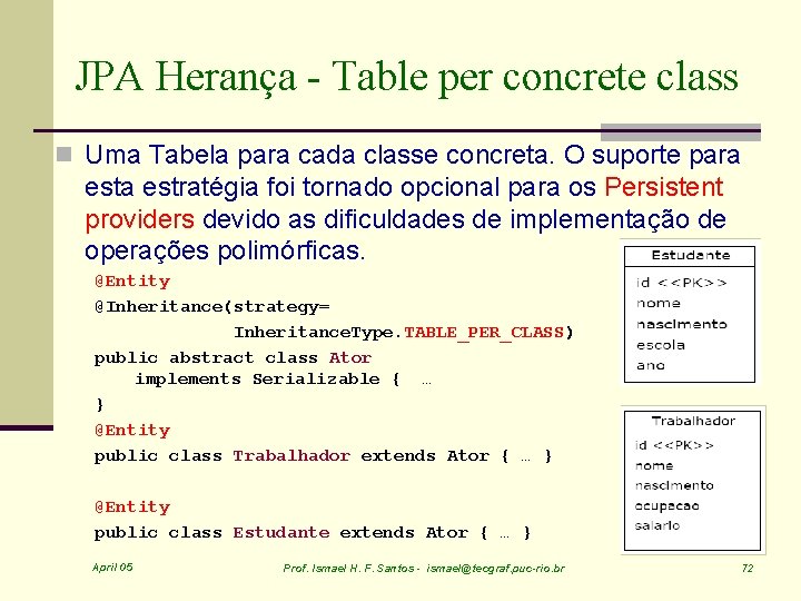 JPA Herança - Table per concrete class n Uma Tabela para cada classe concreta.