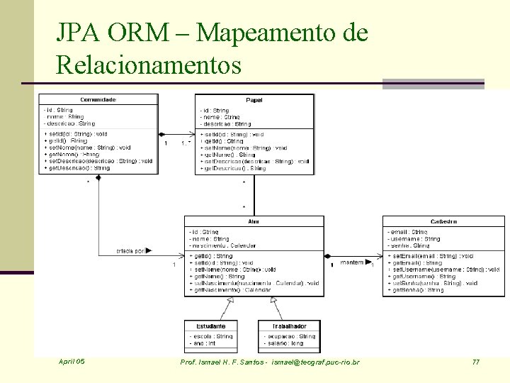 JPA ORM – Mapeamento de Relacionamentos April 05 Prof. Ismael H. F. Santos -