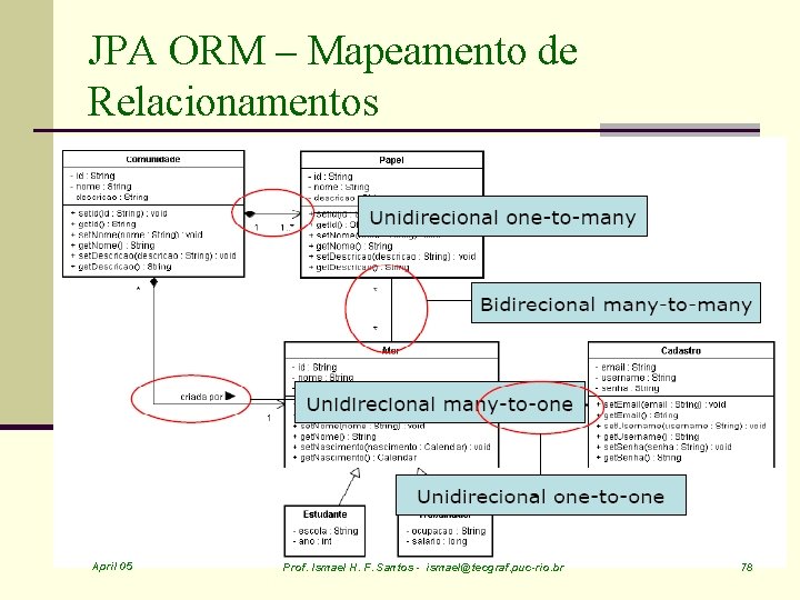 JPA ORM – Mapeamento de Relacionamentos April 05 Prof. Ismael H. F. Santos -