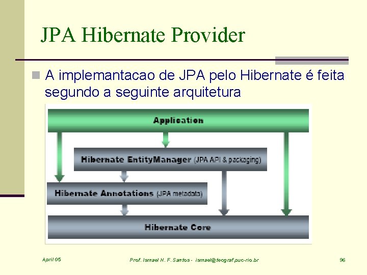 JPA Hibernate Provider n A implemantacao de JPA pelo Hibernate é feita segundo a