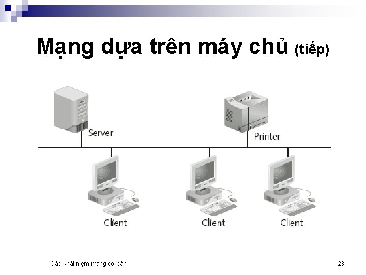 Mạng dựa trên máy chủ (tiếp) Các khái niệm mạng cơ bản 23 