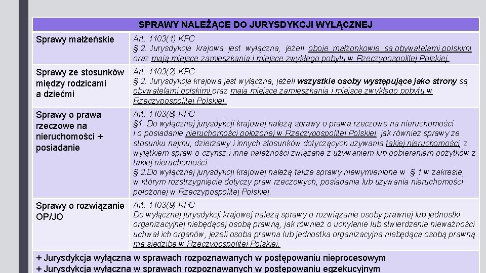 SPRAWY NALEŻĄCE DO JURYSDYKCJI WYŁĄCZNEJ Sprawy małżeńskie Art. 1103(1) KPC § 2. Jurysdykcja krajowa