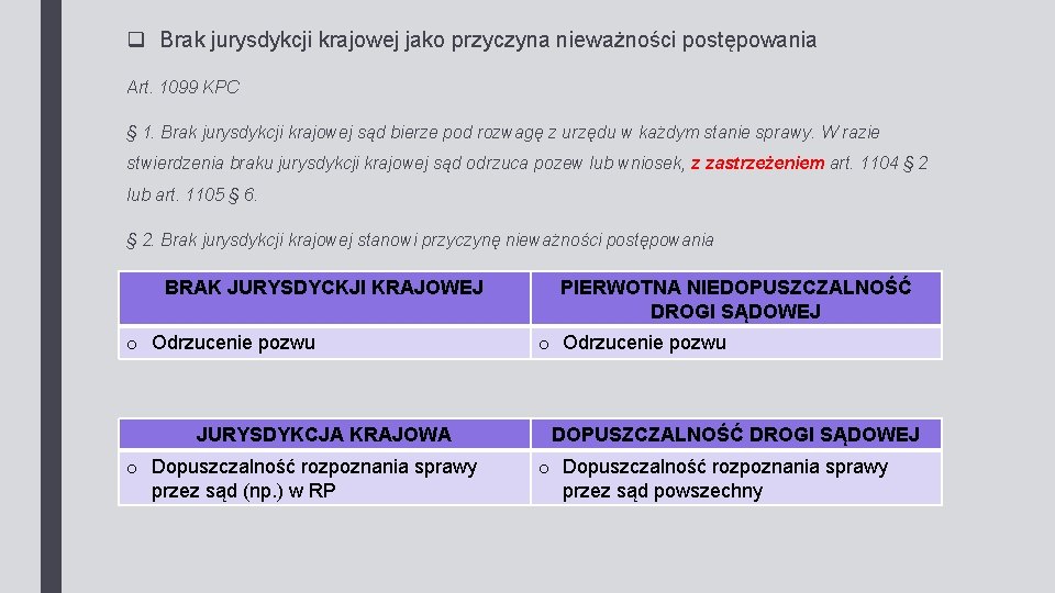 q Brak jurysdykcji krajowej jako przyczyna nieważności postępowania Art. 1099 KPC § 1. Brak