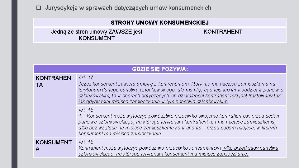 q Jurysdykcja w sprawach dotyczących umów konsumenckich STRONY UMOWY KONSUMENCKIEJ Jedną ze stron umowy