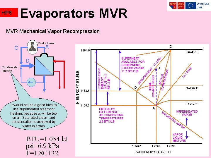 Evaporators MVR HP 8 MVR Mechanical Vapor Recompression Root’s blower A C D Condensate