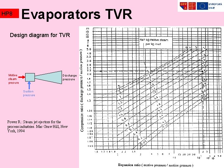 HP 8 Evaporators TVR Design diagram for TVR Motive steam presure Discharge pressure Suction