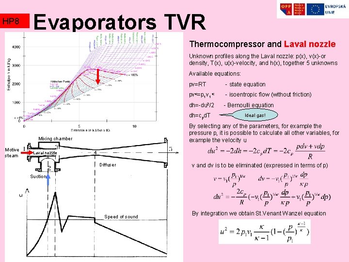HP 8 Evaporators TVR Thermocompressor and Laval nozzle Unknown profiles along the Laval nozzle: