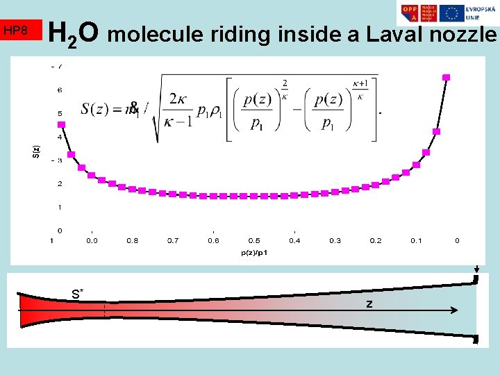 HP 8 H 2 O molecule riding inside a Laval nozzle S* z 