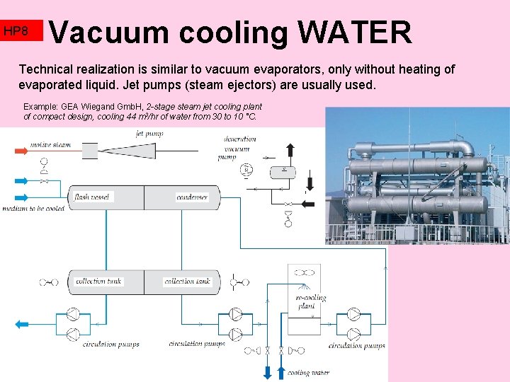 HP 8 Vacuum cooling WATER Technical realization is similar to vacuum evaporators, only without