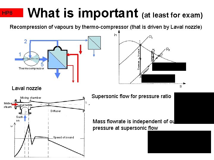 What is important (at least for exam) HP 8 Recompression of vapours by thermo-compressor