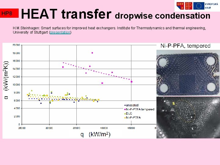 HP 8 HEAT transfer dropwise condensation H. M. Steinhagen: Smart surfaces for improved heat