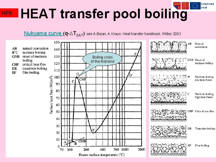 HP 8 HEAT transfer pool boiling Nukyama curve (q- TSAT) see A. Bejan, A.