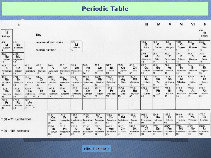 Periodic Table 30 click to return 