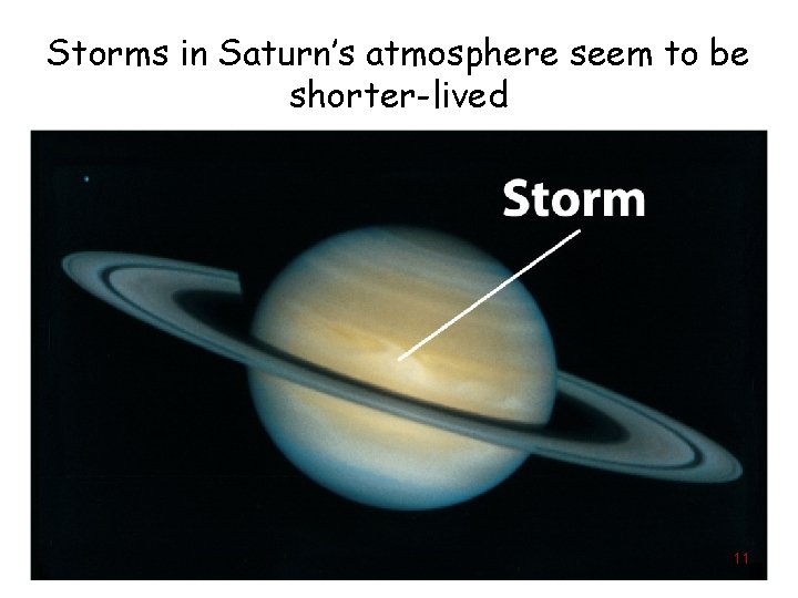Storms in Saturn’s atmosphere seem to be shorter-lived 11 