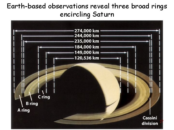 Earth-based observations reveal three broad rings encircling Saturn 27 