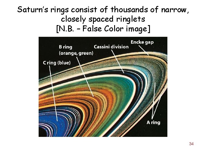Saturn’s rings consist of thousands of narrow, closely spaced ringlets [N. B. – False