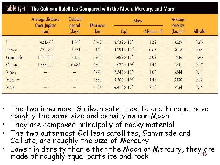  • The two innermost Galilean satellites, Io and Europa, have roughly the same